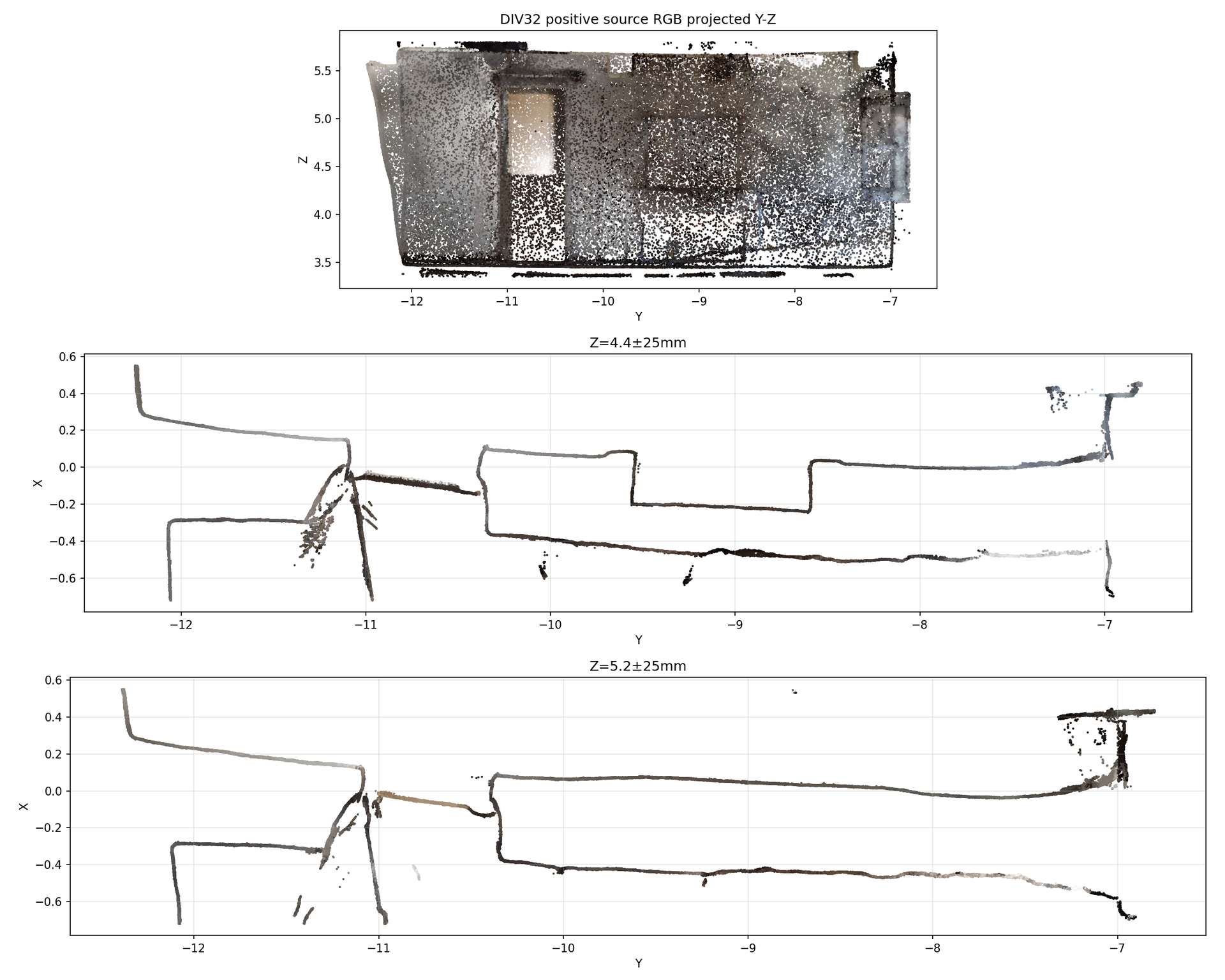 Colour point cloud of a Forno wall with a passage, accompanied by two horizontal sections.