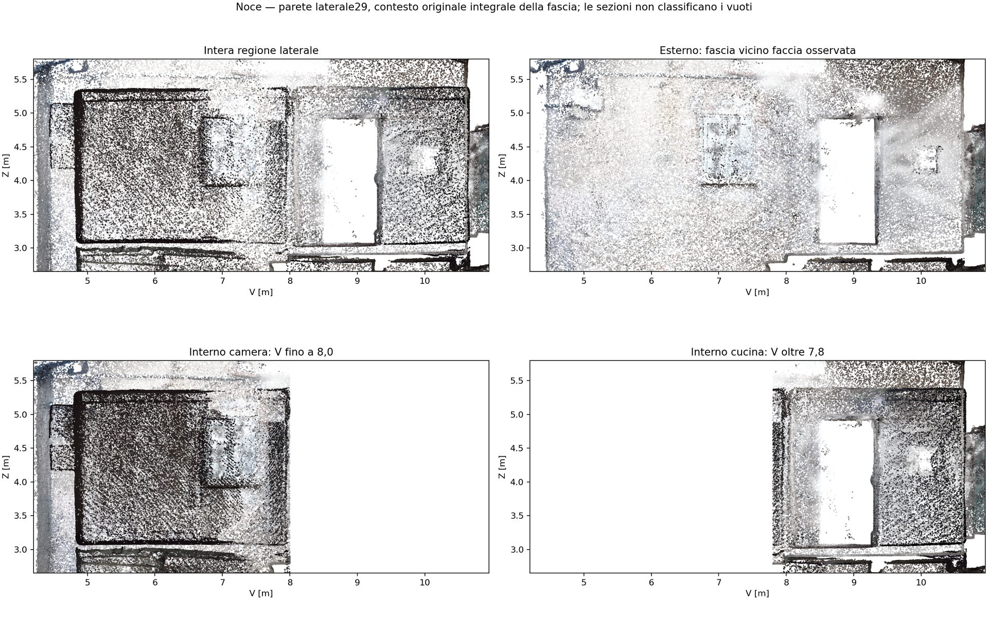 Four point-cloud views of the Noce side wall, showing its interior and exterior context.